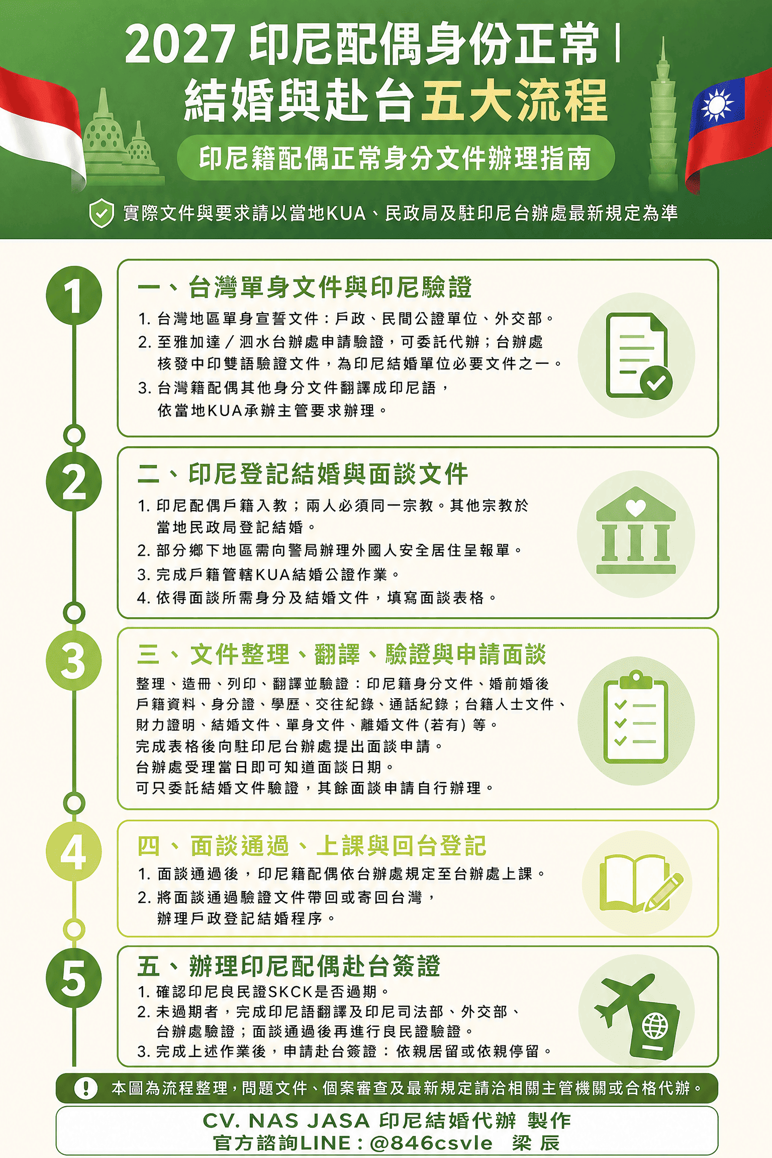 2027 印尼配偶身份正常，結婚與赴台五大流程圖
