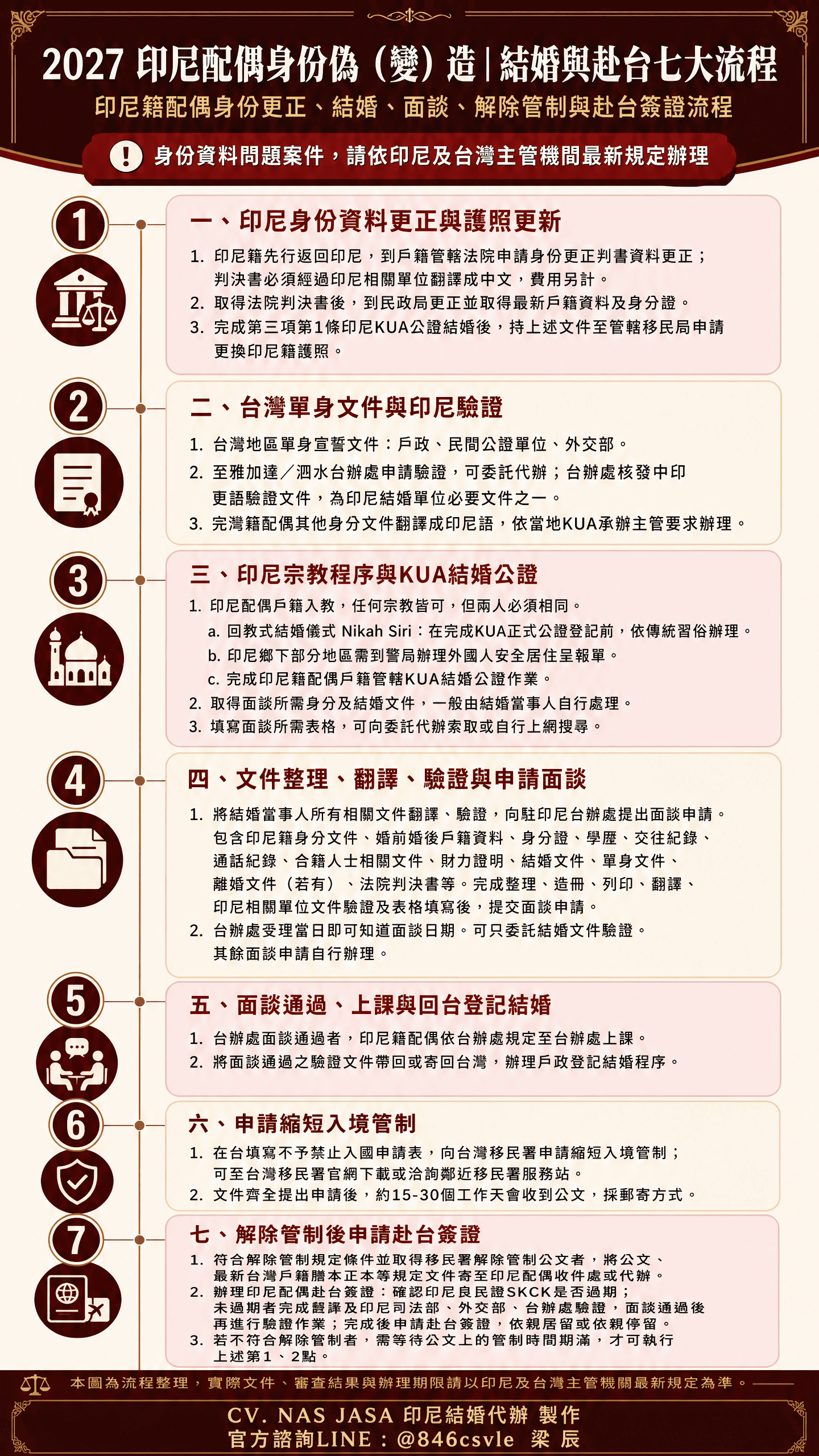 2027 印尼配偶身份偽變造，結婚與赴台七大流程圖